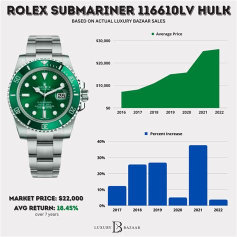 hulk - rolex price|Rolex Hulk price uk.